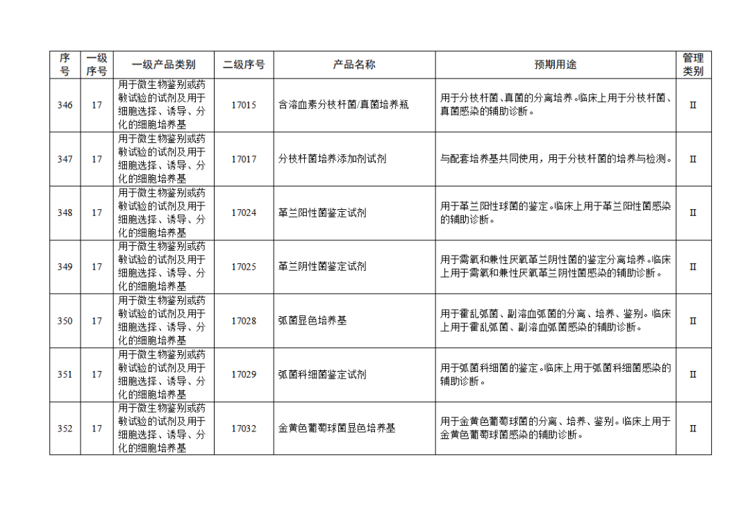 免于進(jìn)行臨床試驗(yàn)體外診斷試劑目錄（2025年）（2025年第23號(hào)）(圖38)
