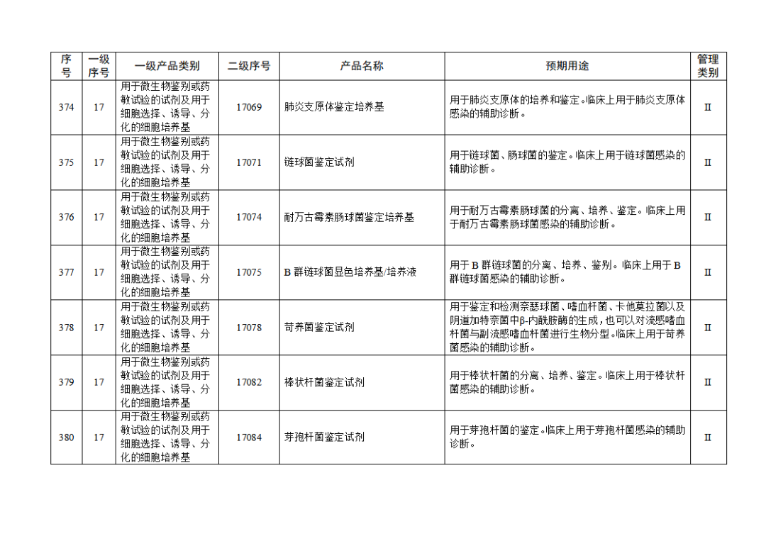 免于進(jìn)行臨床試驗(yàn)體外診斷試劑目錄（2025年）（2025年第23號(hào)）(圖42)