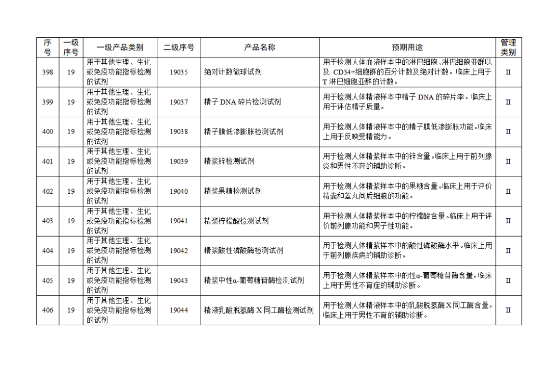 免于進(jìn)行臨床試驗(yàn)體外診斷試劑目錄（2025年）（2025年第23號(hào)）(圖45)