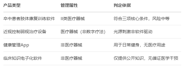 國家藥監(jiān)局發(fā)布兩項關(guān)鍵指導原則，規(guī)范納米材料與數(shù)字療法產(chǎn)品監(jiān)管(圖1)