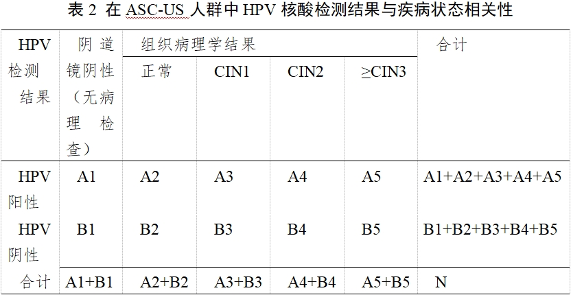 高危型人乳頭瘤病毒（HPV）核酸檢測及基因分型試劑注冊審查指導(dǎo)原則（2025年修訂稿）（2025年第16號）(圖4)