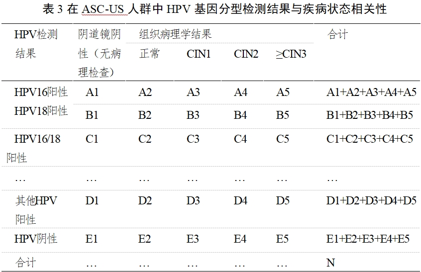 高危型人乳頭瘤病毒（HPV）核酸檢測及基因分型試劑注冊審查指導(dǎo)原則（2025年修訂稿）（2025年第16號）(圖5)