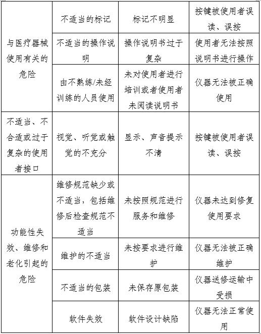 血流變分析儀注冊(cè)審查指導(dǎo)原則（2025年第20號(hào)）(圖4)