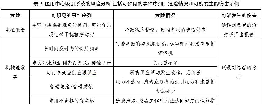 醫(yī)用中心吸引系統(tǒng)注冊審查指導原則（2025年第20號）(圖2)