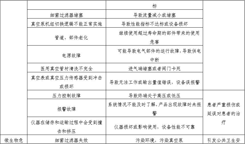 醫(yī)用中心吸引系統(tǒng)注冊審查指導原則（2025年第20號）(圖3)