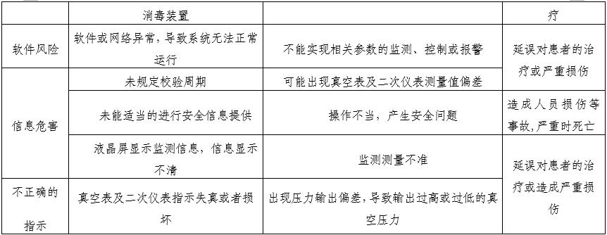 醫(yī)用中心吸引系統(tǒng)注冊審查指導原則（2025年第20號）(圖5)