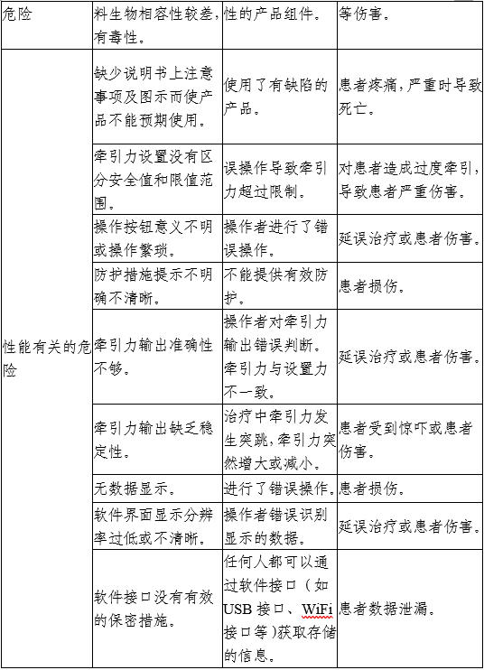 牽引床注冊(cè)審查指導(dǎo)原則（2025年第20號(hào)）(圖4)