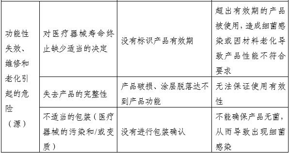 一次性使用無菌尿道擴張器注冊審查指導(dǎo)原則（2025年第20號）(圖4)