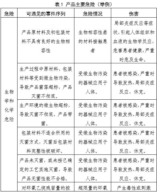 一次性使用鼻鏡注冊審查指導原則（2025年第20號）(圖2)