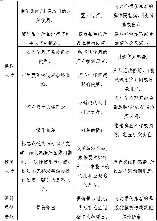 一次性使用鼻鏡注冊審查指導原則（2025年第20號）(圖4)