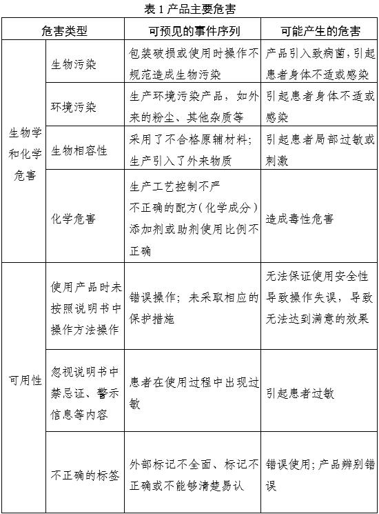 通氣鼻貼注冊審查指導(dǎo)原則（2025年第20號）(圖1)
