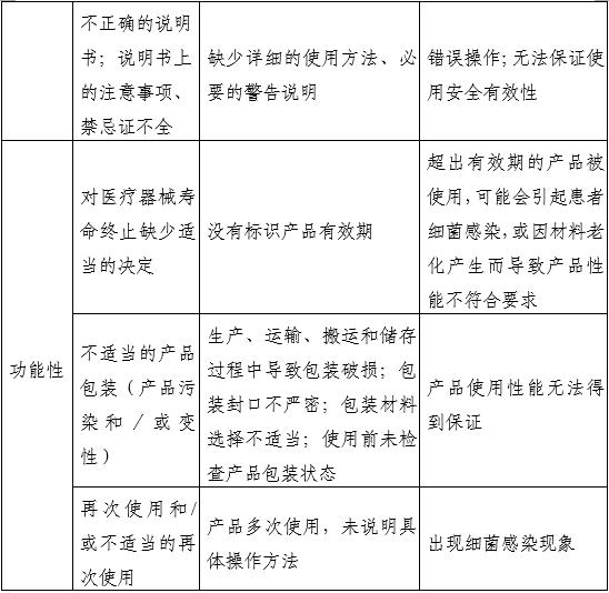通氣鼻貼注冊審查指導(dǎo)原則（2025年第20號）(圖2)