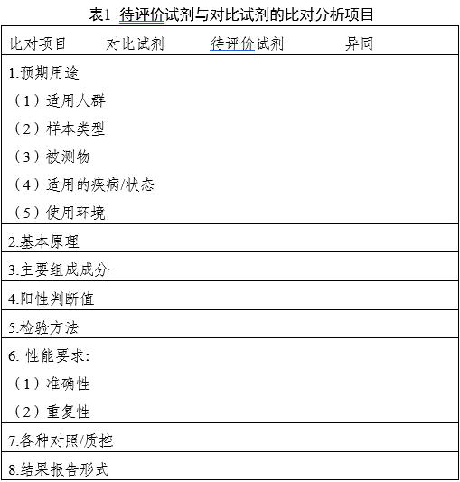 鏈球菌鑒定試劑注冊審查指導(dǎo)原則（2025年第20號）(圖1)