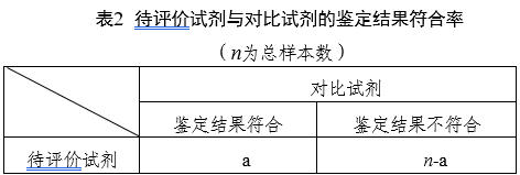 鏈球菌鑒定試劑注冊審查指導(dǎo)原則（2025年第20號）(圖2)