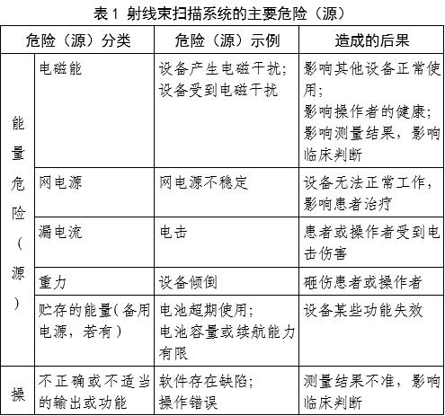 射線束掃描測(cè)量設(shè)備注冊(cè)審查指導(dǎo)原則（2025年第22號(hào)）(圖2)