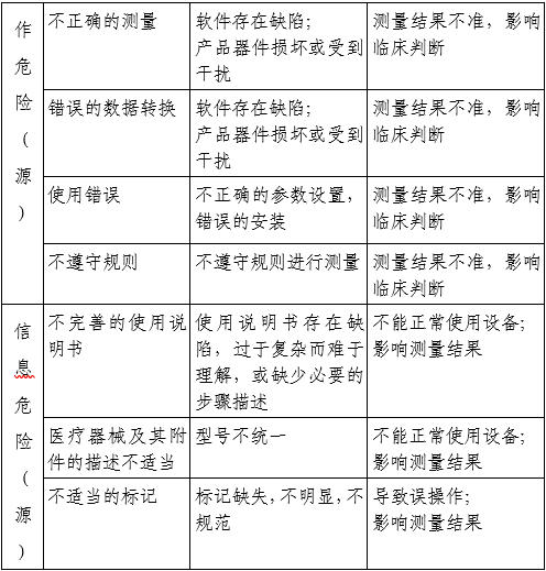 射線束掃描測(cè)量設(shè)備注冊(cè)審查指導(dǎo)原則（2025年第22號(hào)）(圖3)