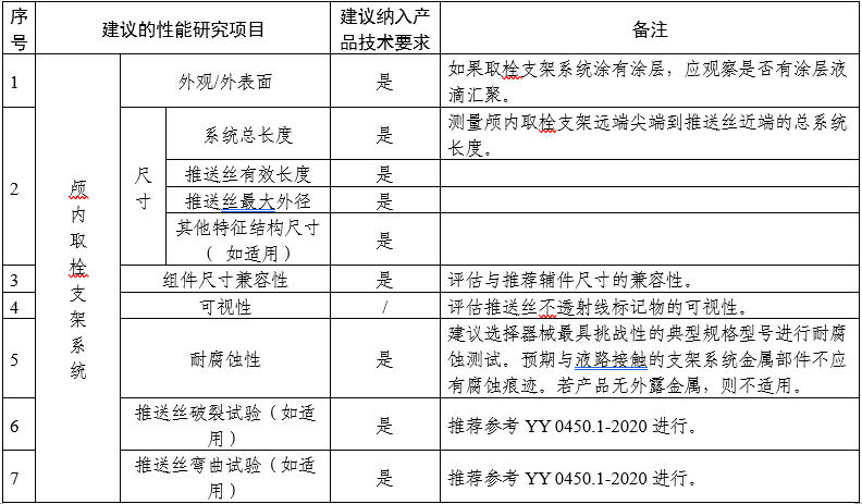 顱內取栓支架注冊審查指導原則（2025年第25號）(圖1)