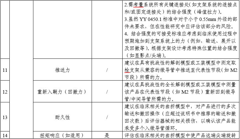 顱內取栓支架注冊審查指導原則（2025年第25號）(圖3)