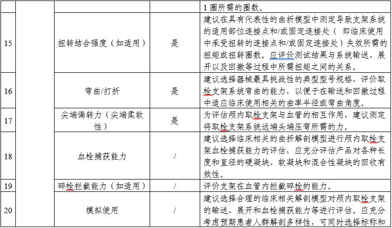 顱內取栓支架注冊審查指導原則（2025年第25號）(圖4)