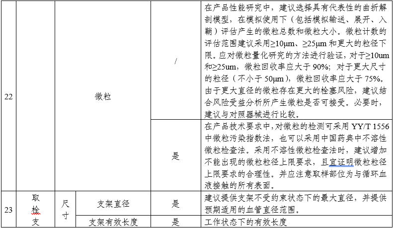 顱內取栓支架注冊審查指導原則（2025年第25號）(圖6)