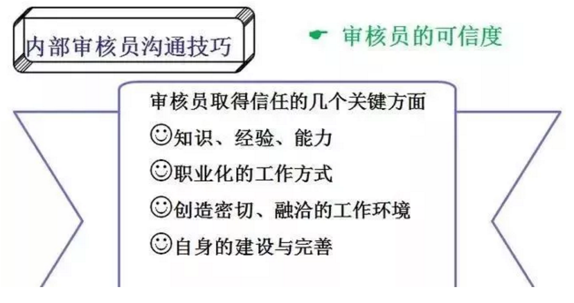 【干貨分享】質(zhì)量體系內(nèi)審和不符合項(xiàng)怎么整改？(圖15)