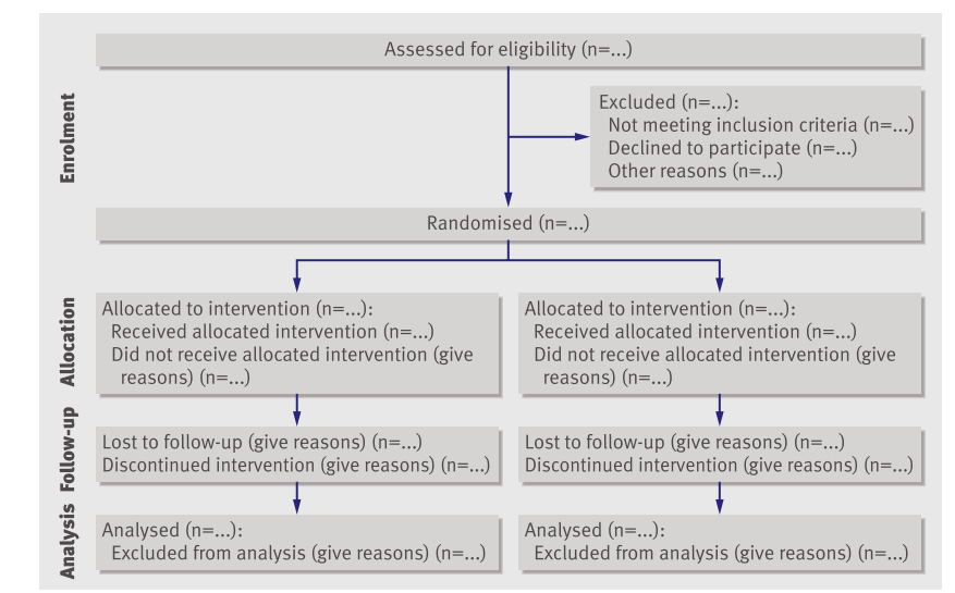 隨機(jī)對照試驗是什么意思？隨機(jī)對照試驗設(shè)計原則/模式和內(nèi)容(圖2)