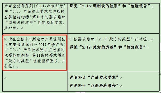 醫(yī)療器械二類產(chǎn)品注冊(cè)審評(píng)常見問題(圖4)