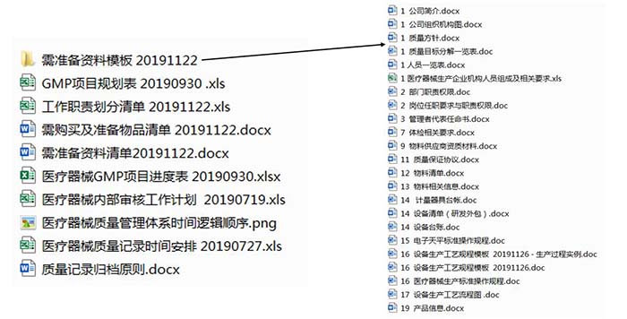 gmp年度培訓計劃的內(nèi)容都有哪些？(圖2)
