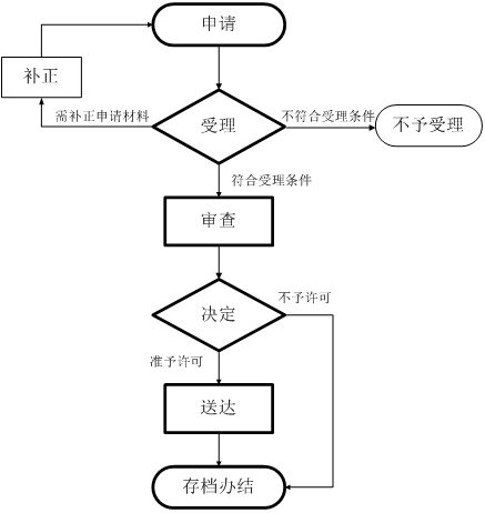 2024國(guó)產(chǎn)非特殊用途化妝品備案流程(圖2)