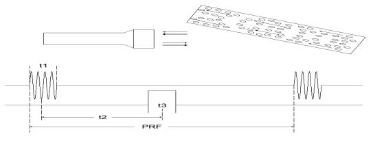 超聲經(jīng)顱多普勒血流分析儀注冊審查指導原則（2021年第104號）(圖3)