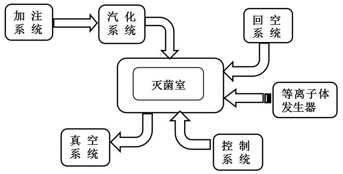 過氧化氫滅菌器注冊(cè)審查指導(dǎo)原則（2021年第104號(hào)）(圖1)