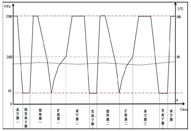 過氧化氫滅菌器注冊(cè)審查指導(dǎo)原則（2021年第104號(hào)）(圖4)
