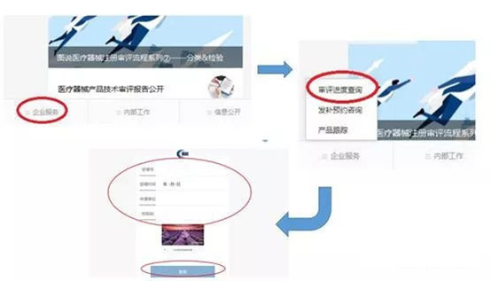 醫(yī)療器械注冊(cè)流程！一看就會(huì)的醫(yī)療器械注冊(cè)全流程解析(圖19)