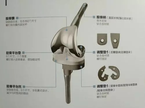 全膝關(guān)節(jié)假體系統(tǒng)產(chǎn)品注冊技術(shù)審查指導(dǎo)原則(2020年第36號)(圖1) 全膝關(guān)節(jié)假體系統(tǒng)產(chǎn)品注冊技術(shù)審查指導(dǎo)原則(2020年第36號)(圖1)