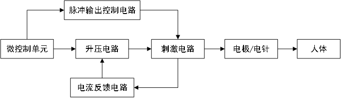 低頻電療儀注冊(cè)技術(shù)審查指導(dǎo)原則(2020年第39號(hào))(圖4) 低頻電療儀注冊(cè)技術(shù)審查指導(dǎo)原則(2020年第39號(hào))(圖4)
