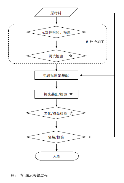 低頻電療儀注冊(cè)技術(shù)審查指導(dǎo)原則(2020年第39號(hào))(圖6) 低頻電療儀注冊(cè)技術(shù)審查指導(dǎo)原則(2020年第39號(hào))(圖6)