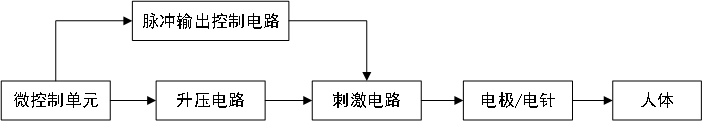 低頻電療儀注冊(cè)技術(shù)審查指導(dǎo)原則(2020年第39號(hào))(圖3) 低頻電療儀注冊(cè)技術(shù)審查指導(dǎo)原則(2020年第39號(hào))(圖3)