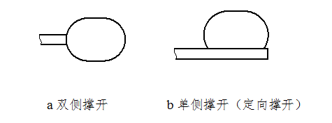 椎體成形球囊擴(kuò)張導(dǎo)管注冊(cè)技術(shù)審查指導(dǎo)原則(2020年第31號(hào))(圖3) 椎體成形球囊擴(kuò)張導(dǎo)管注冊(cè)技術(shù)審查指導(dǎo)原則(2020年第31號(hào))(圖3)