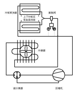 血漿速凍機注冊技術審查指導原則（2019年第79號）(圖2)