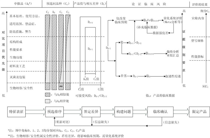 脊柱植入物臨床評價質(zhì)量控制注冊技術(shù)審查指導原則（2020年第31號）(圖2)