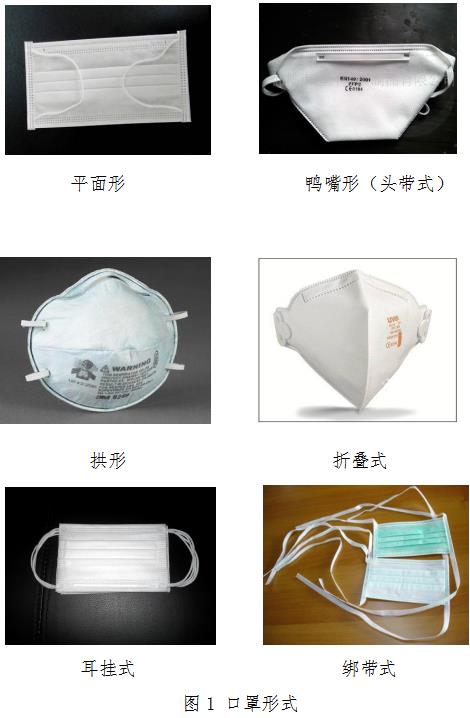 醫(yī)用口罩產(chǎn)品注冊技術審查指導原則（2014年第7號）(圖1)
