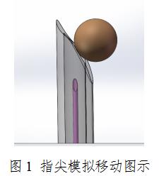 輸注產(chǎn)品針刺傷防護裝置要求與評價技術審查指導原則（2020年第62號）(圖1)