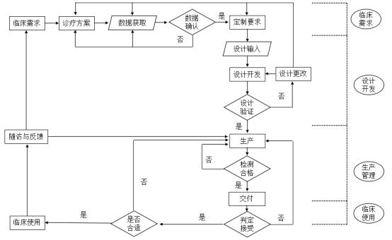 個性化匹配骨植入物及工具醫(yī)工交互質(zhì)控審查指導(dǎo)原則（2020年第62號）(圖14)
