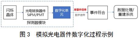正電子發(fā)射/X射線(xiàn)計(jì)算機(jī)斷層成像系統(tǒng)（數(shù)字化技術(shù)專(zhuān)用）注冊(cè)審查指導(dǎo)原則（2021年第108號(hào)）(圖2)