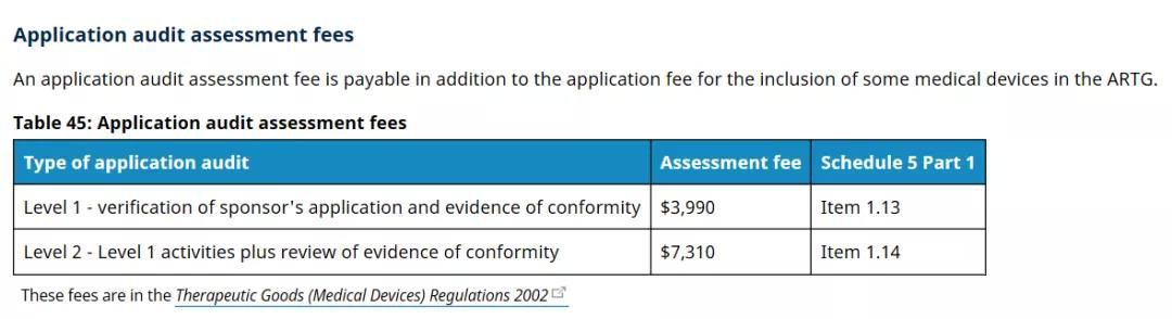 澳大利亞TGA醫(yī)療器械認(rèn)證的分類(lèi)/費(fèi)用和注冊(cè)流程(圖6)
