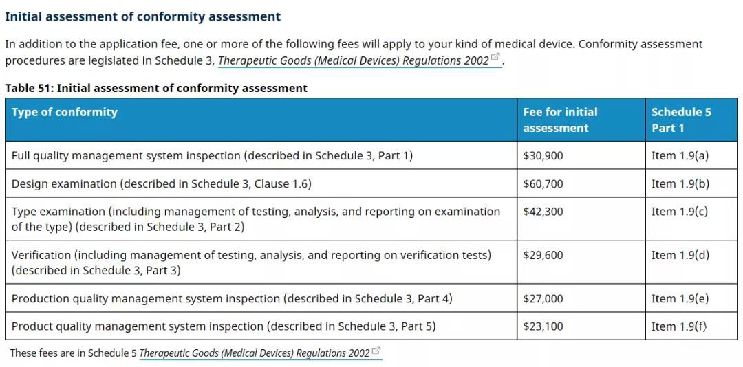 澳大利亞TGA醫(yī)療器械認(rèn)證的分類(lèi)/費(fèi)用和注冊(cè)流程(圖5)