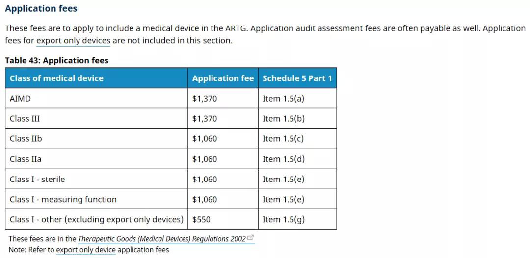 澳大利亞TGA醫(yī)療器械認(rèn)證的分類(lèi)/費(fèi)用和注冊(cè)流程(圖4)
