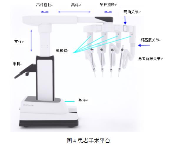 腹腔內(nèi)窺鏡手術系統(tǒng)技術審評要點（2022年第13號）(圖4)