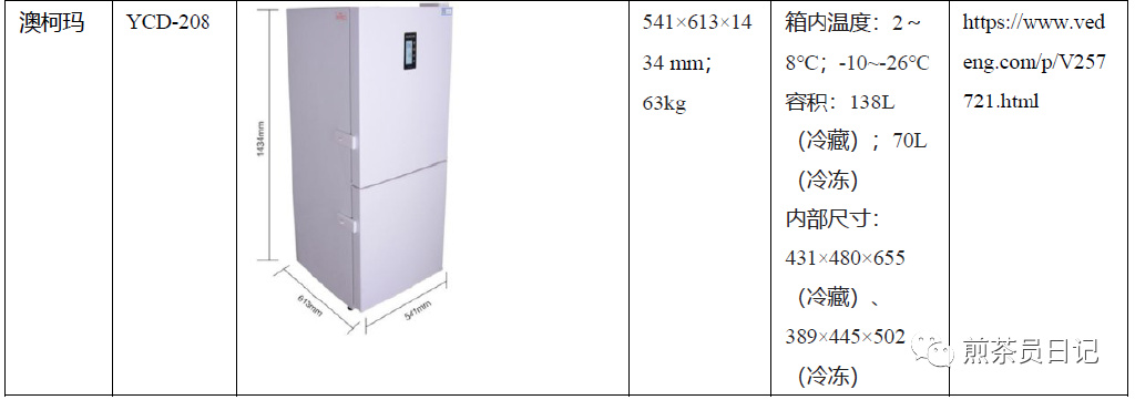 臨床試驗(yàn)對(duì)照設(shè)備從哪獲?。抠I還是租？怎么選擇？(圖12)
