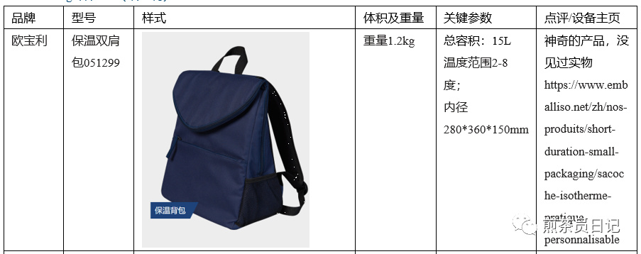 臨床試驗(yàn)對(duì)照設(shè)備從哪獲??？買還是租？怎么選擇？(圖19)